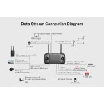 SIYI MK32 Industry Application Remote Control 15KM HD Digital Transmission 1080P Resolution One Machine Dual Control